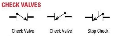 Valve P&ID Symbol Guide | Daley Automation | Improve Your Process