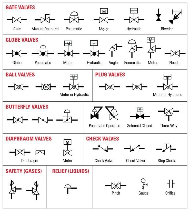 Valve P&ID Symbol Guide | Daley Automation | Improve Your Process
